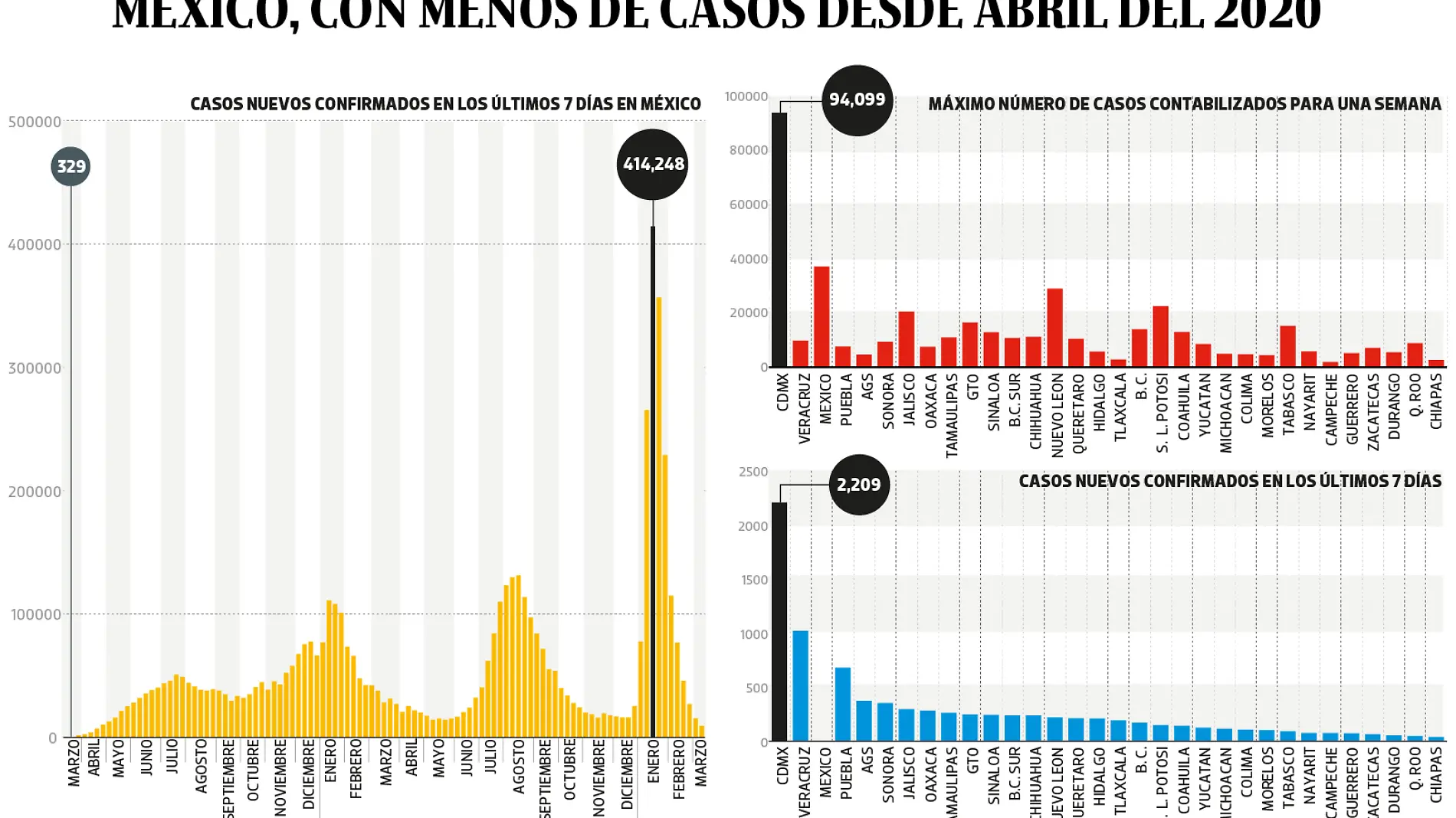 180322 México Menor número BO WEB 02